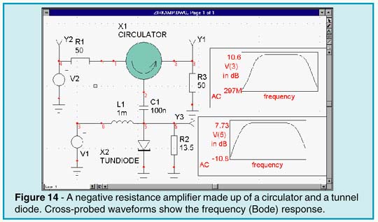 Negative resistance amplifier made up of a circulator and a tunnel diode