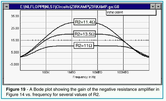 A Bode plot showing the gain of the negative resistance amplifier vs. frequency for several values of R2