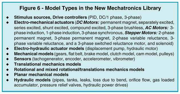 Model types in the new Mechatronics library