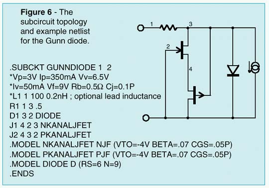 The subcircuit topology & example netlist for the Gunn diode