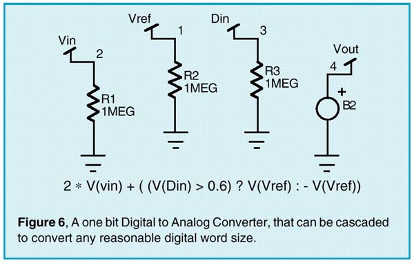 A one bit Digital to Analog Converter, that can be cascaded to convert any reasonable digital word size